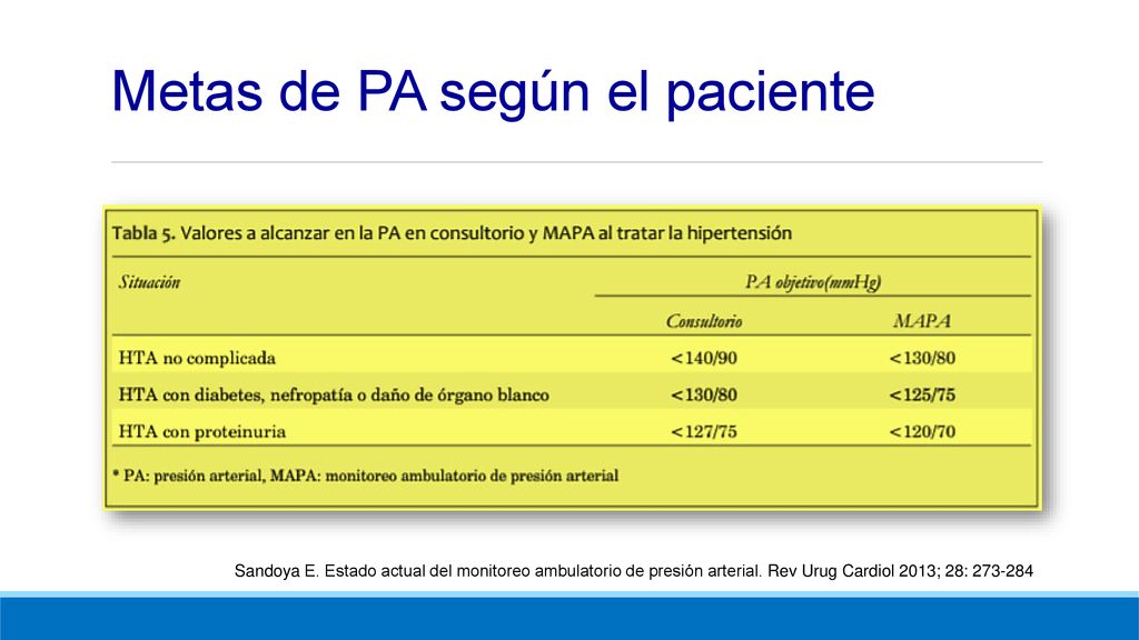 Presión arterial 125/75 normal